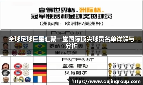 全球足球巨星汇聚一堂国际顶尖球员名单详解与分析